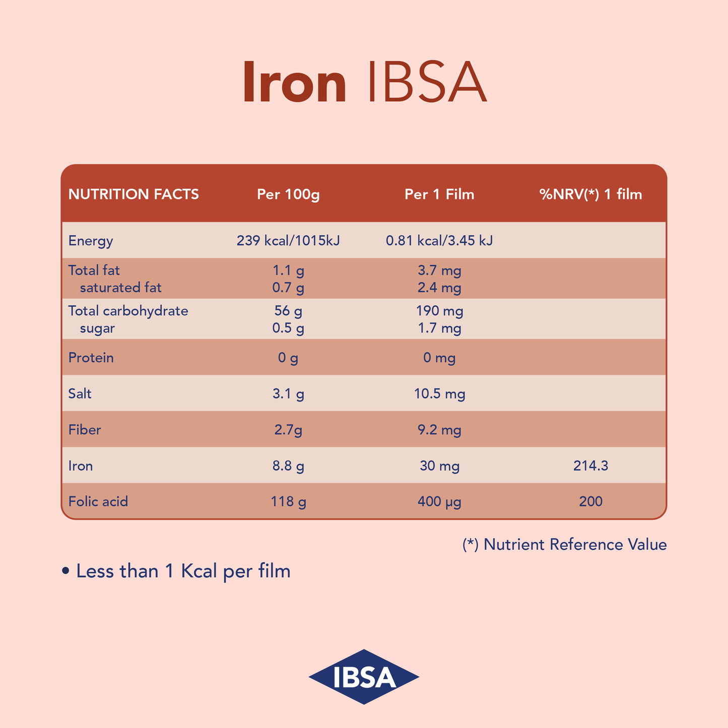 Iron + Vitamin B12
