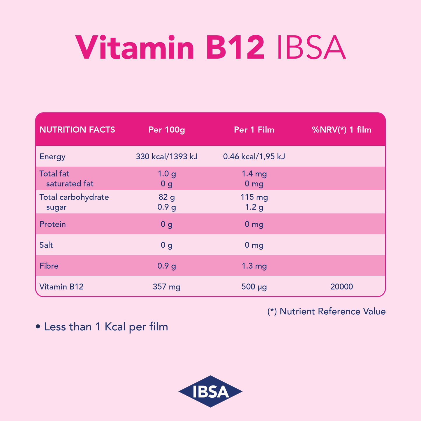 Iron + Vitamin B12