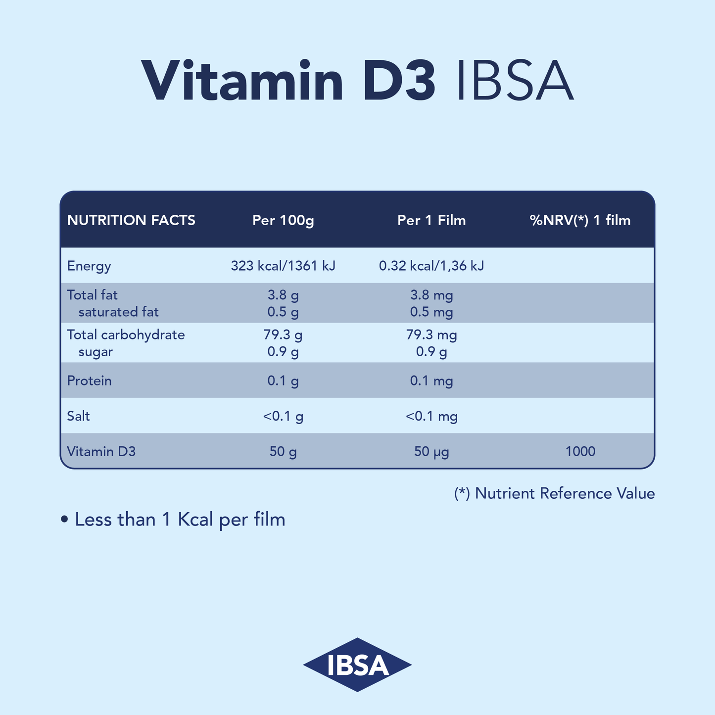 Vitamin D3